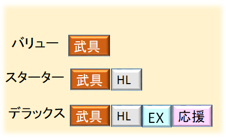 各種セットの違い