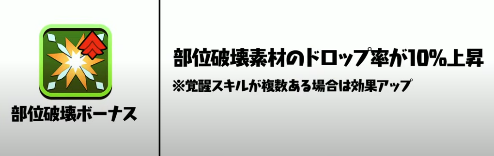 部位破壊ボーナス覚醒