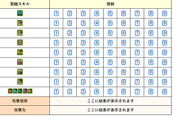 覚醒スキルの攻撃倍率 - 計算シミュレーター